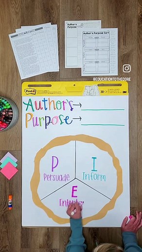 Creative Author's Purpose Anchor Chart Ideas for Teachers