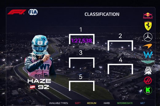 Bahrain 🇧🇭- Qualifying Ergebnis #f1 #german #liga #f125 #fy