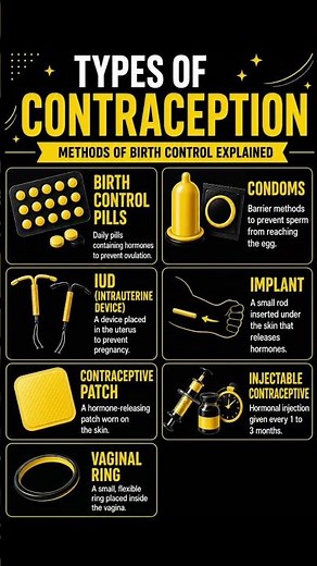Types of Contraception Explained | Birth Control Methods You Should Know