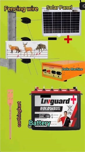 solar panel battery wiring#electrical #shots 💡💡💡💡