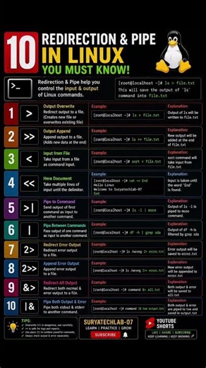 🚀 Master Linux Redirection & Pipe Commands | Essential Linux Commands Explained! 🐧