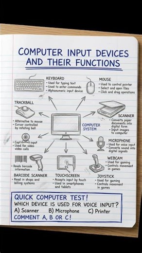 input devices kya hai | what is input device | input device ke example kya kya hai #input