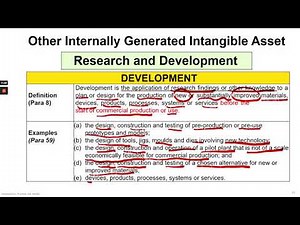 MFRS 138 INTANGIBLE ASSETS (5)| RESEARCH & DEVELOPMENT COST, DERECOGNITION,PRESENTATION & DISCLOSURE
