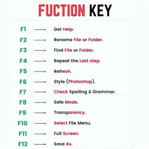 Stop Ignoring These Keys! F1–F12 Secret Shortcuts ⌨️