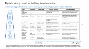 Why a digital approach is needed for net-zero buildings