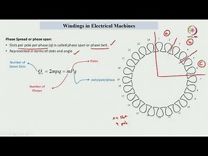 Lec 20 Basics of Electrical Machine Windings