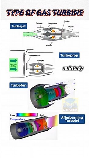 Type of Turbine/Mechanical Engineering/Mrk Study