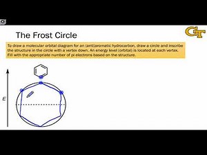 31.06 The Frost Circle