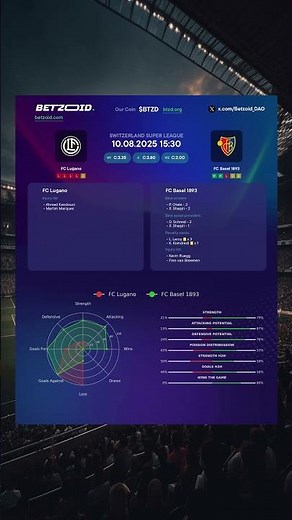 ⚽️ FC Lugano vs FC Basel 1893 MATCH PREVIEW | Advanced Stats & Prediction 10.08.2025