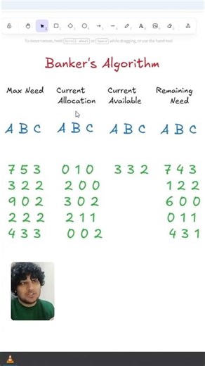 Banker's Algorithm GATE OS Computer Science #gatepreparation #gate2026 #computerscience #gatecse