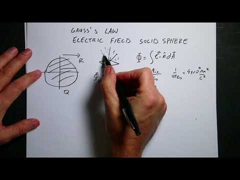 Gauss's Law: Finding the Electric Field due to a Uniformly Charged Sphere