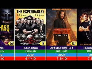 Lionsgate’s 100 Highest-Grossing Movies in Order | Worldwide Box Office Ranking