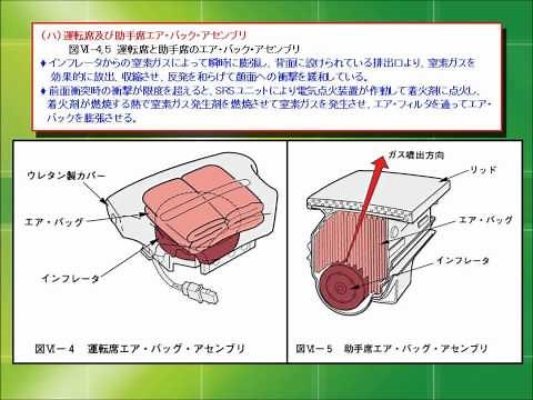 エアバッグの解説