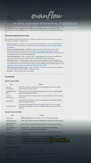 A TDD-driven iterative feedback loop for software development — evanflow
