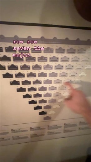 The first four neutral sounds on the color tree There are a total of...