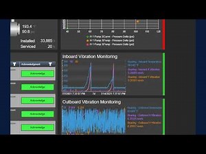 Asset Condition Monitoring with PI Vision on a Chemical Plant