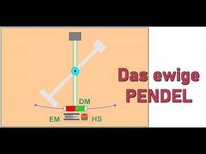 Elektronisches Perpetuum mobile