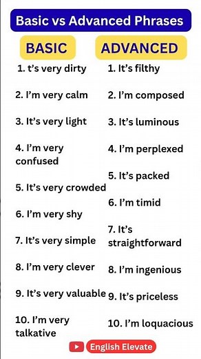 Basic vs Advanced English Phrases|English Elevate|How To Speak English Fluently|Advanced English