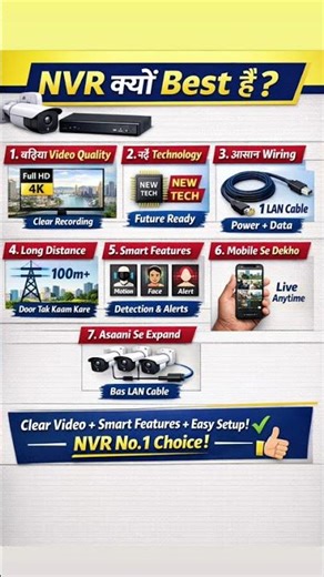 NVR Kyu Best Hai? | CCTV NVR vs DVR | Clear Video & Smart Features | Hindi