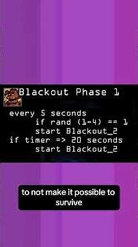 How Freddy's power out sequence works - The FNAF Encyclopedia - Chapter 1 #fnaf