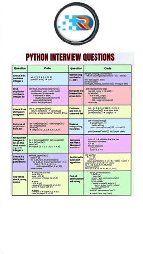 #Python Interview Questions 2026 🚀 | Must Know Before Job!