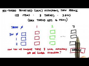 What Operation Should We Use - Intro to Parallel Programming