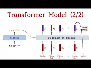Transformer Model (2/2): Build a Deep Neural Network (1.25x speed recommended)