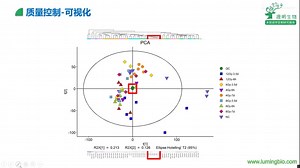 LCMS分析流程及数据预处理