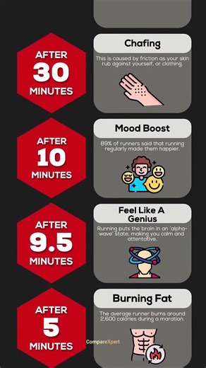 What If You NEVER Stopped Running? 🏃‍♂️😳