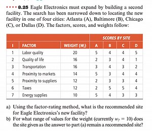 Eagle Electronics must expand by building a second facility. Th... | Filo