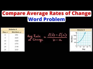 Compare Functions Using Average Rates of Change | Word Problem | Eat Pi