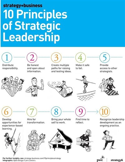 #leadership #principles #strategicplanning #leadershipskills #leadershipdevelopment #leadershiptraining #LeadershipMatters #LeadershipInAction | HR & IR Academy