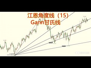【甘氏线讲解】Gann——第十五讲 角度线与江恩空间比例的画法（甘氏线又称江恩角度线)
