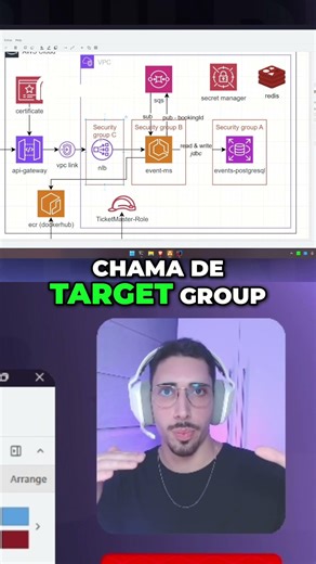 System Design na prática: Java, AWS e IA em arquiteturas reais - trecho da live #SystemDesign
