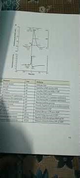 # Dessertation File Msc Zoology 📁📁📁 Best Helpful dosto