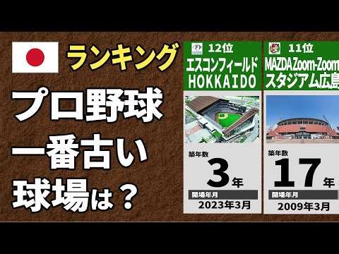 【プロ野球】12球団の本拠地球場 築年数ランキング！最古は100年以上