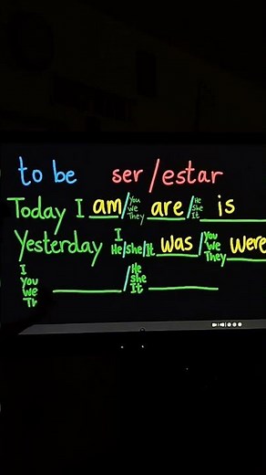 el verbo to be en inglés