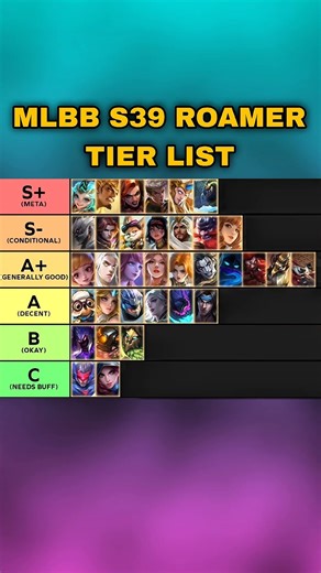 Roam Tier List S39 🔥 META Supports & Tanks | MLBB Season 39