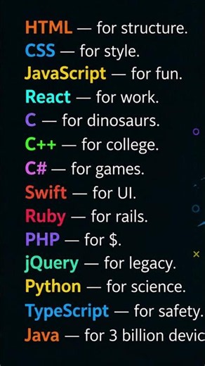 Every Programming Language Explained in One Line!#programming #coding #study #students #shortvideo