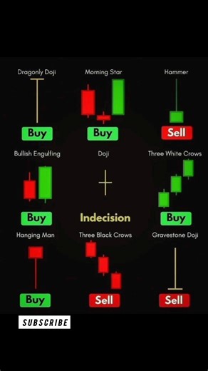 Crack the Code of Candlesticks 🔥 | The Only Guide Beginners Need to Read Charts Like Pros 📊
