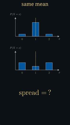 Variance and Standard Deviation: Measuring Spread #Shorts