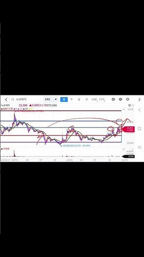 #뉴로메카 #뉴로메카주가 #뉴로메카주가전망 #뉴로메카차트분석 #뉴로메카대응전략 #뉴로메카목표주가 #종가매매 #종가매매기법 #차트매매 #차트매매기법 #시가매매 #시가매매기법
