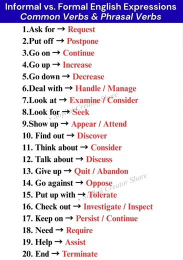 Informal vs Formal English Expressions | Common Verbs & Phrasal Verbs | Sophai Creator Share