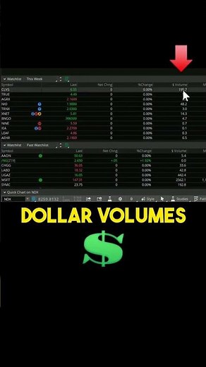 Using Dollar Volume On ThinkorSwim #Shorts