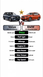 558K views · 1.4K reactions | Volvo XC60 B5 Ultimate Vs BMW X3 xDrive20d xLine | Technnu | Facebook