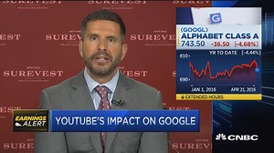 YouTube's impact on Google
