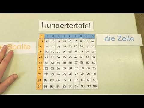 die Hundertertafel