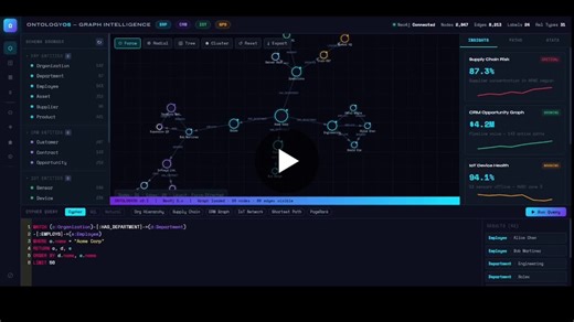 Enterprise Decision Intelligence Platform with Ontology-Driven Insights | Graphyne AI posted on the topic | LinkedIn