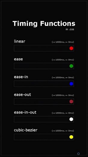 CSS Timing Functions — linear, ease*, and cubic-bezier (Interactive Demo)