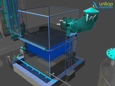 Multi Effect Evaporator